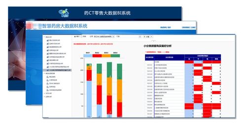 數(shù)據(jù)賦能，助力新零售企業(yè)管理數(shù)字化突圍