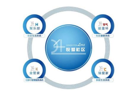 大發(fā)地產(chǎn)產(chǎn)品力升級 以客戶為本，打造24悅愛社區(qū)