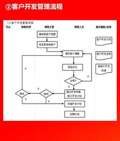企業(yè)10大管理流程工具箱 全面助力高效運(yùn)營(yíng)