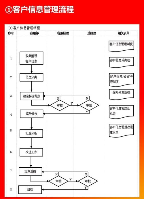 采購(gòu)人員必備 高效管理咨詢圖表指南