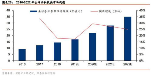 5G熱管理產(chǎn)業(yè)高峰論壇明日舉行，新型散熱材料應(yīng)用獲機(jī)構(gòu)看好