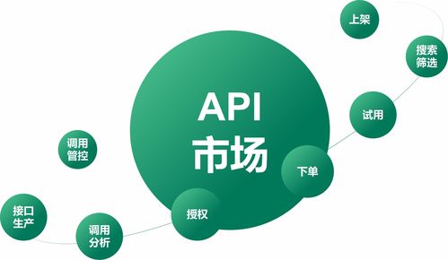 如何接入淘寶官方商家訂單API接口實(shí)現(xiàn)店鋪與商品高效管理